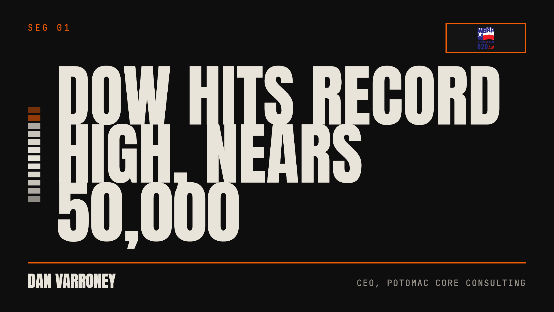 Shareable for Dan Varroney on WBAP: Dow Hits Record High, Nears 50,000